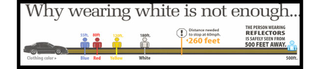 reflective clothing chart